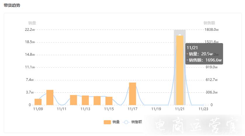 先拍后看?盲盒式帶貨如何撬動單日1000萬GMV?